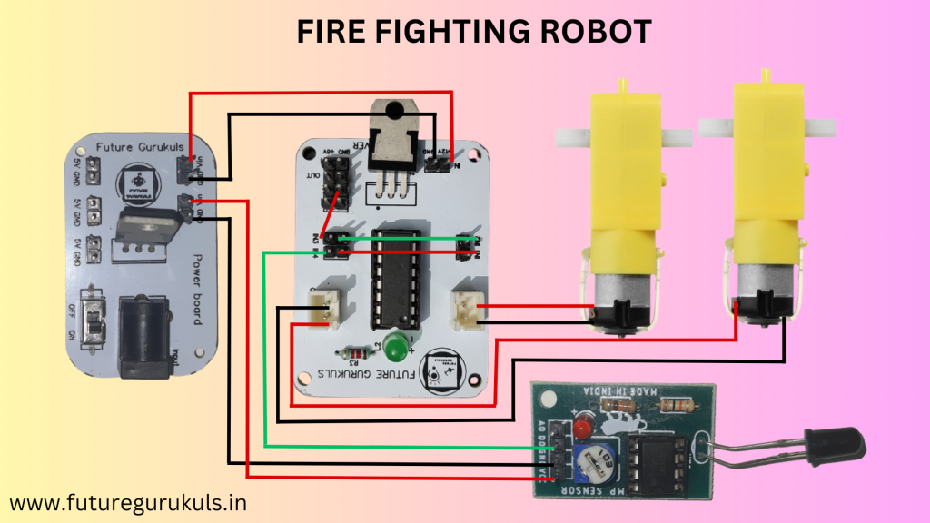 Fire Fighting Robot Future Gurukuls